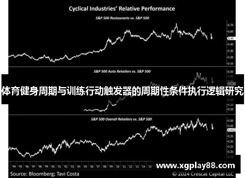 体育健身周期与训练行动触发器的周期性条件执行逻辑研究