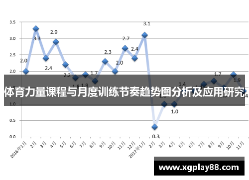 体育力量课程与月度训练节奏趋势图分析及应用研究