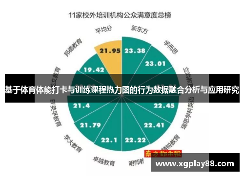 基于体育体能打卡与训练课程热力图的行为数据融合分析与应用研究