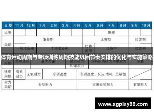 体育运动周期与专项训练周期技能巩固节奏安排的优化与实施策略