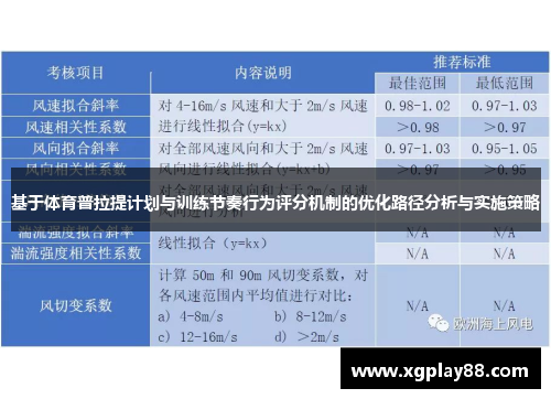 基于体育普拉提计划与训练节奏行为评分机制的优化路径分析与实施策略