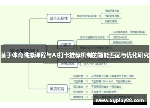 基于体育跳操课程与AI打卡推荐机制的智能匹配与优化研究