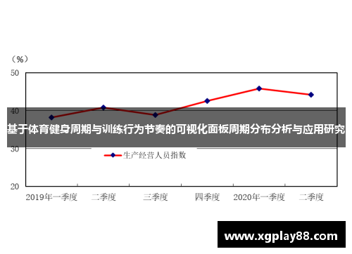 基于体育健身周期与训练行为节奏的可视化面板周期分布分析与应用研究