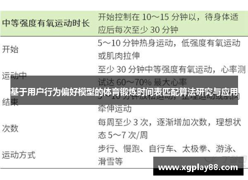 基于用户行为偏好模型的体育锻炼时间表匹配算法研究与应用